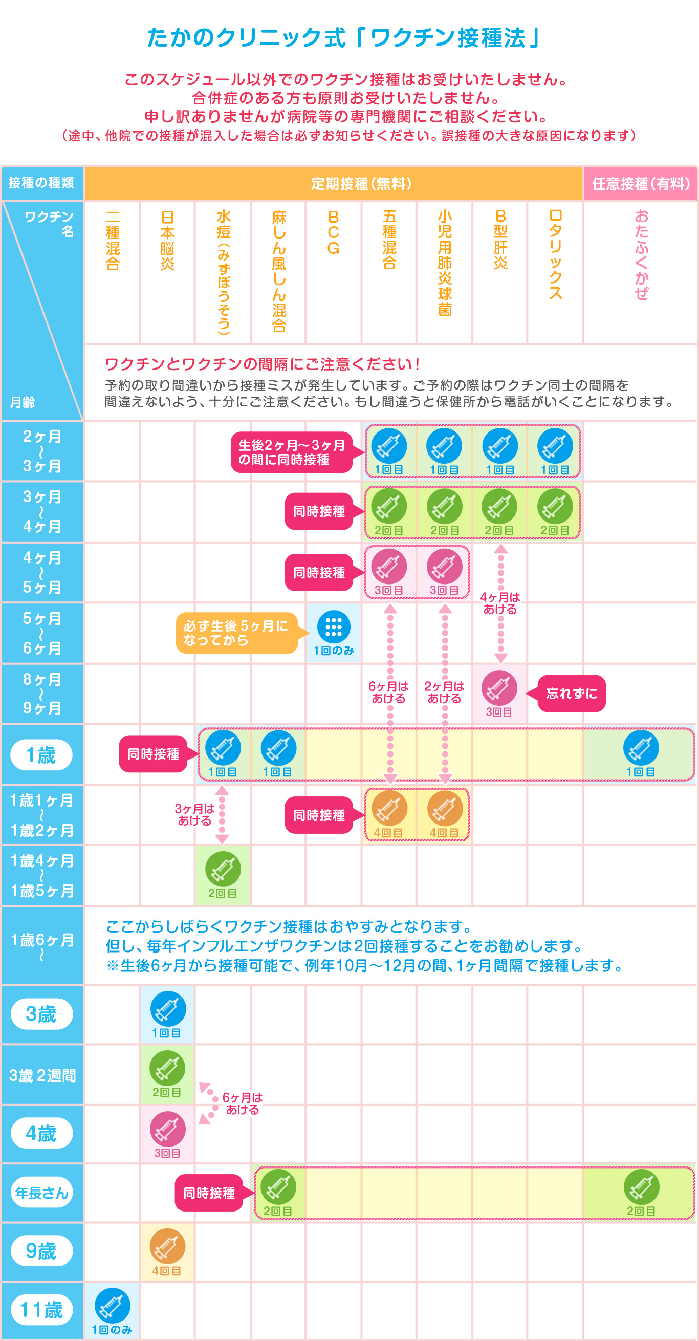 たかのクリニックが推奨する接種スケジュール