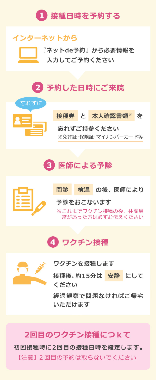 新型コロナウイルスワクチン接種券をお持ちの方へ 新潟市秋葉区 小児科 たかのクリニック